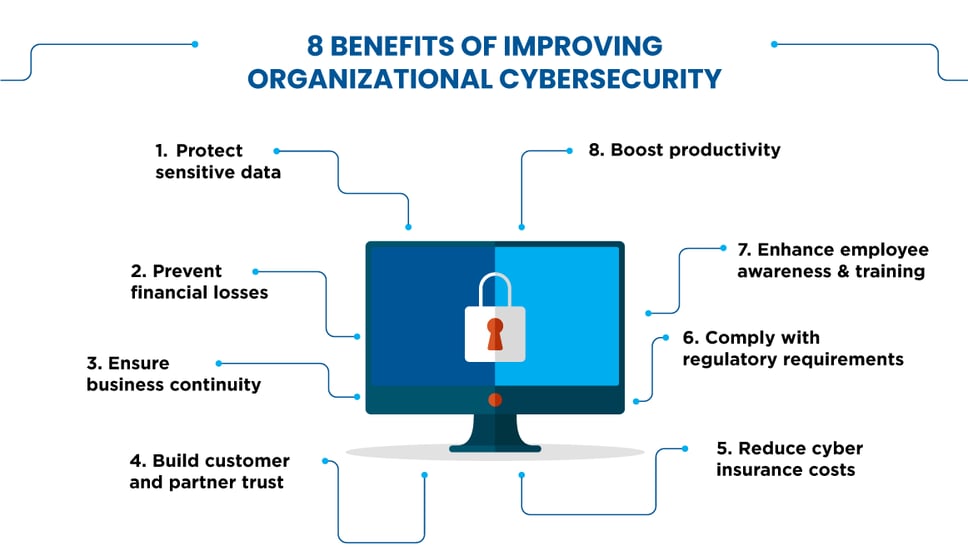 Cybersecurity Best Practices to Protect Your Businesses in 2025