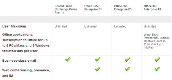 Office 365 Options